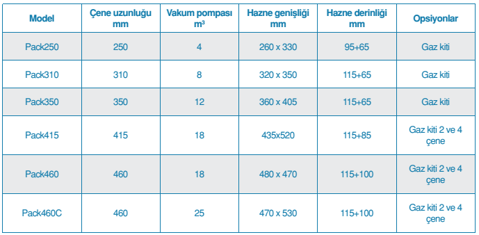 vakum-mak-tablo